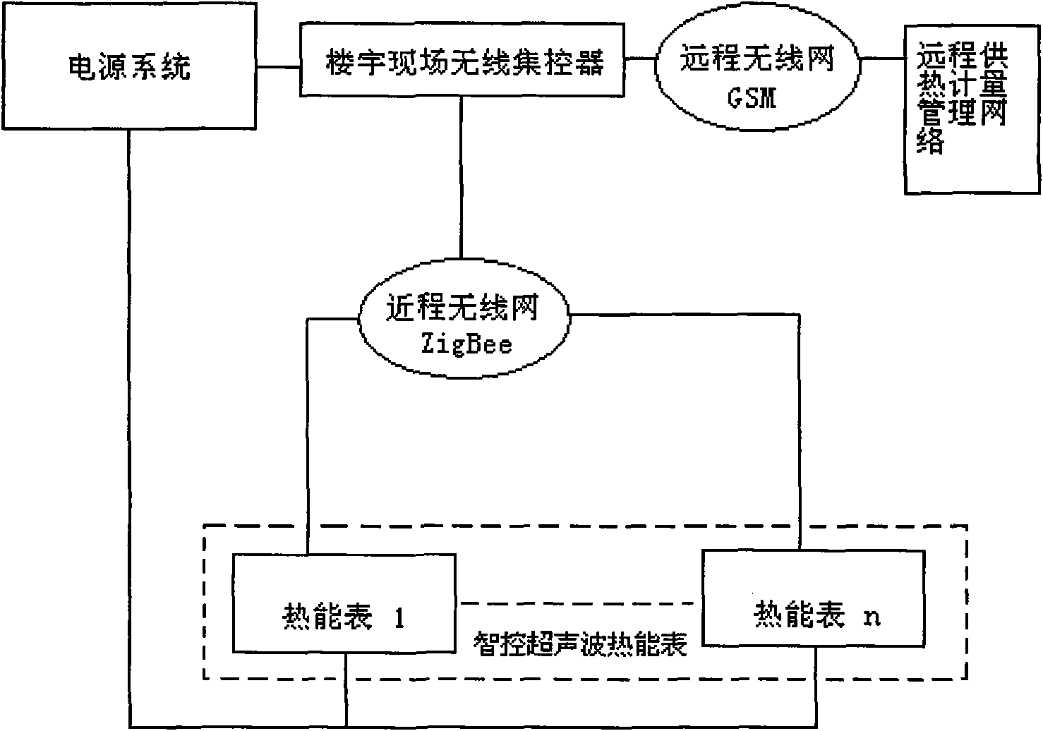 Mobile phone remote-controllable wireless area heating metering management system