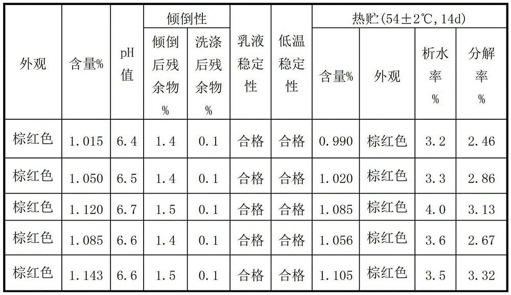 Capsaicin-containing pesticidal aqueous emulsion and preparation method thereof