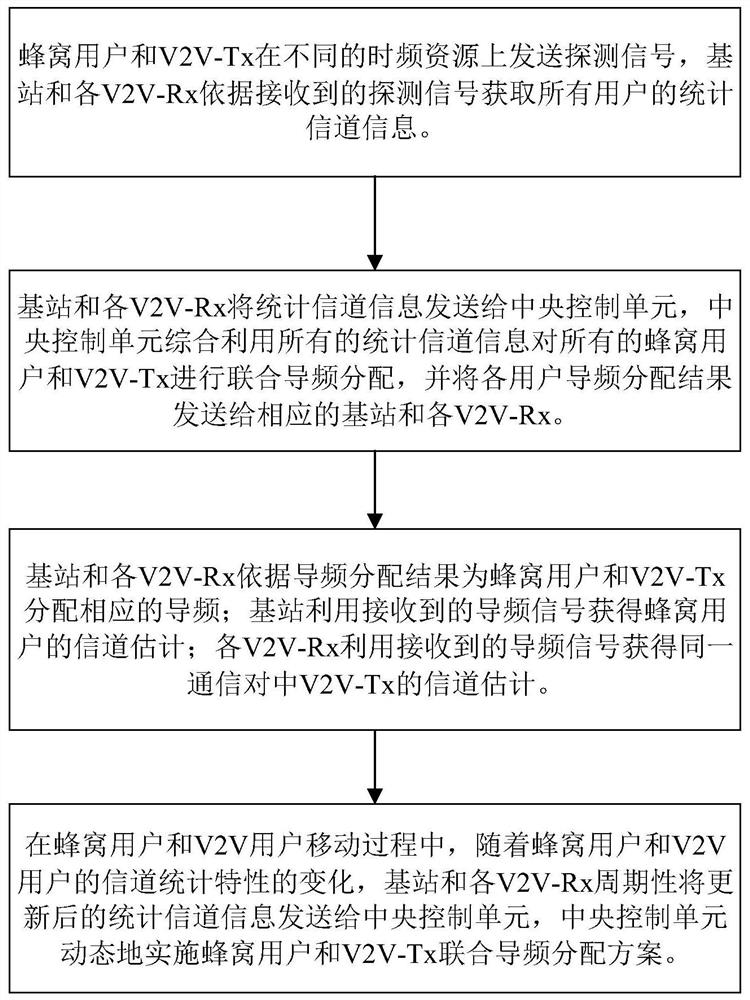 Cellular and v2v mixed large-scale mimo pilot multiplexing channel acquisition method