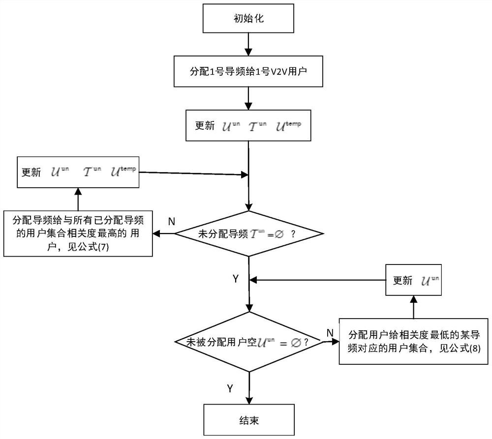 Cellular and v2v mixed large-scale mimo pilot multiplexing channel acquisition method