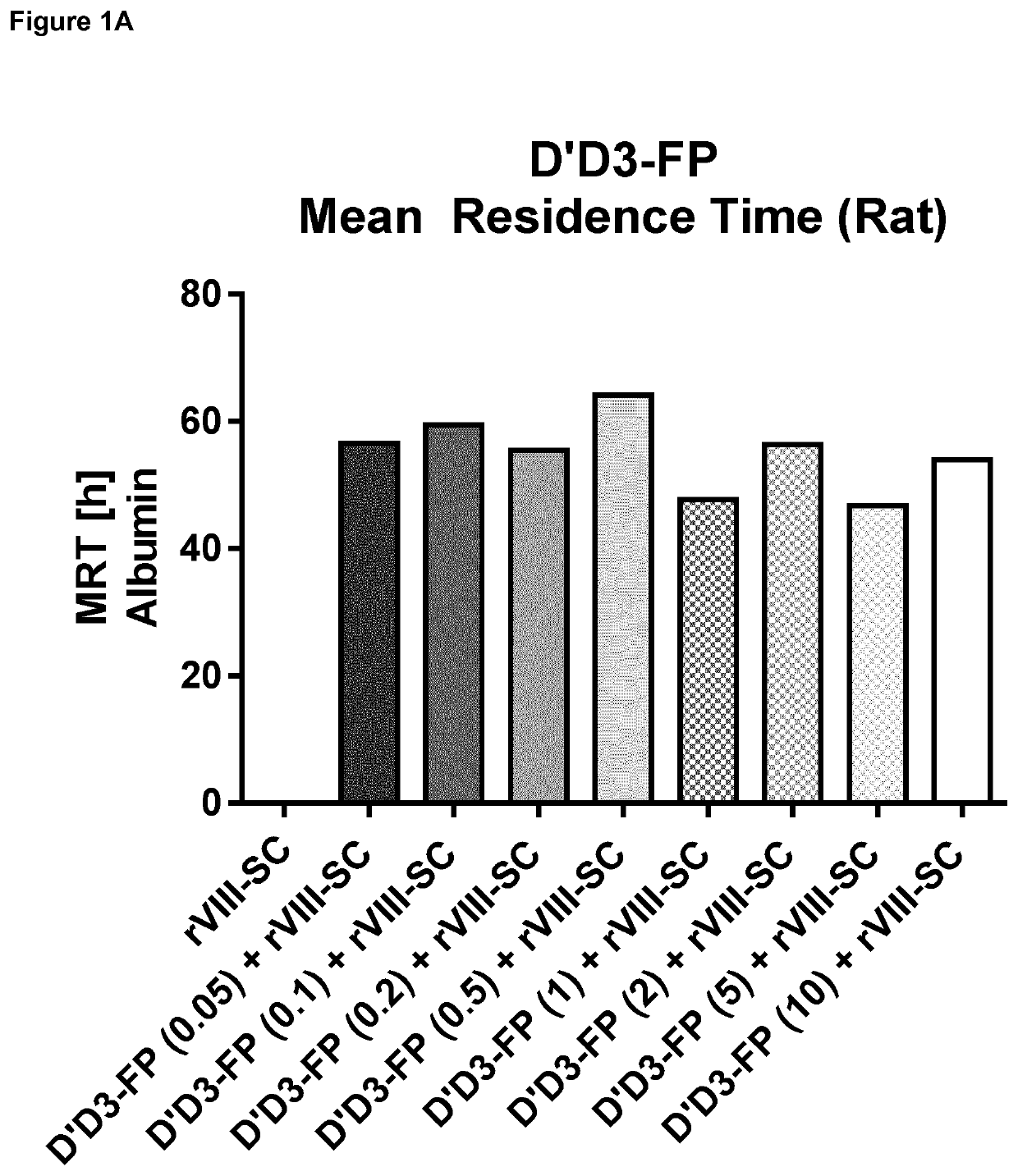 Truncated von Willebrand factor polypeptides for treating hemophilia