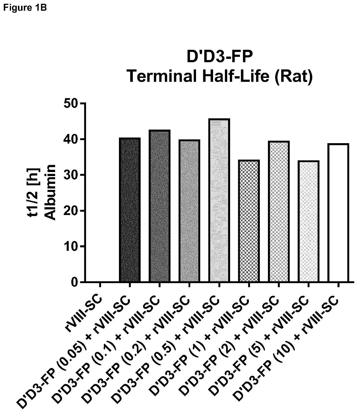 Truncated von Willebrand factor polypeptides for treating hemophilia