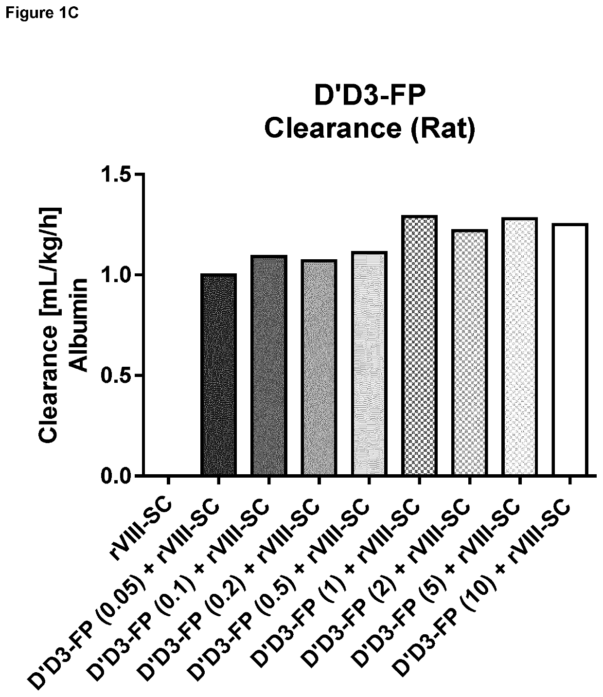 Truncated von Willebrand factor polypeptides for treating hemophilia