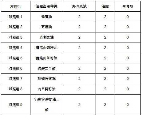 Mixture containing astaxanthin and application thereof in cosmetics