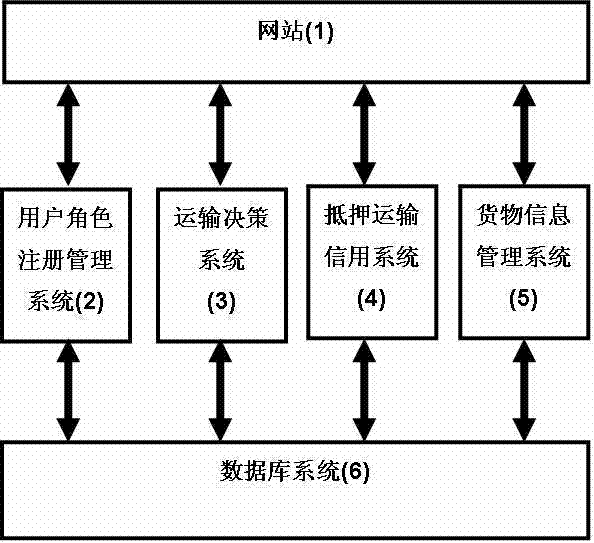 Transporting system and method for express or logistics