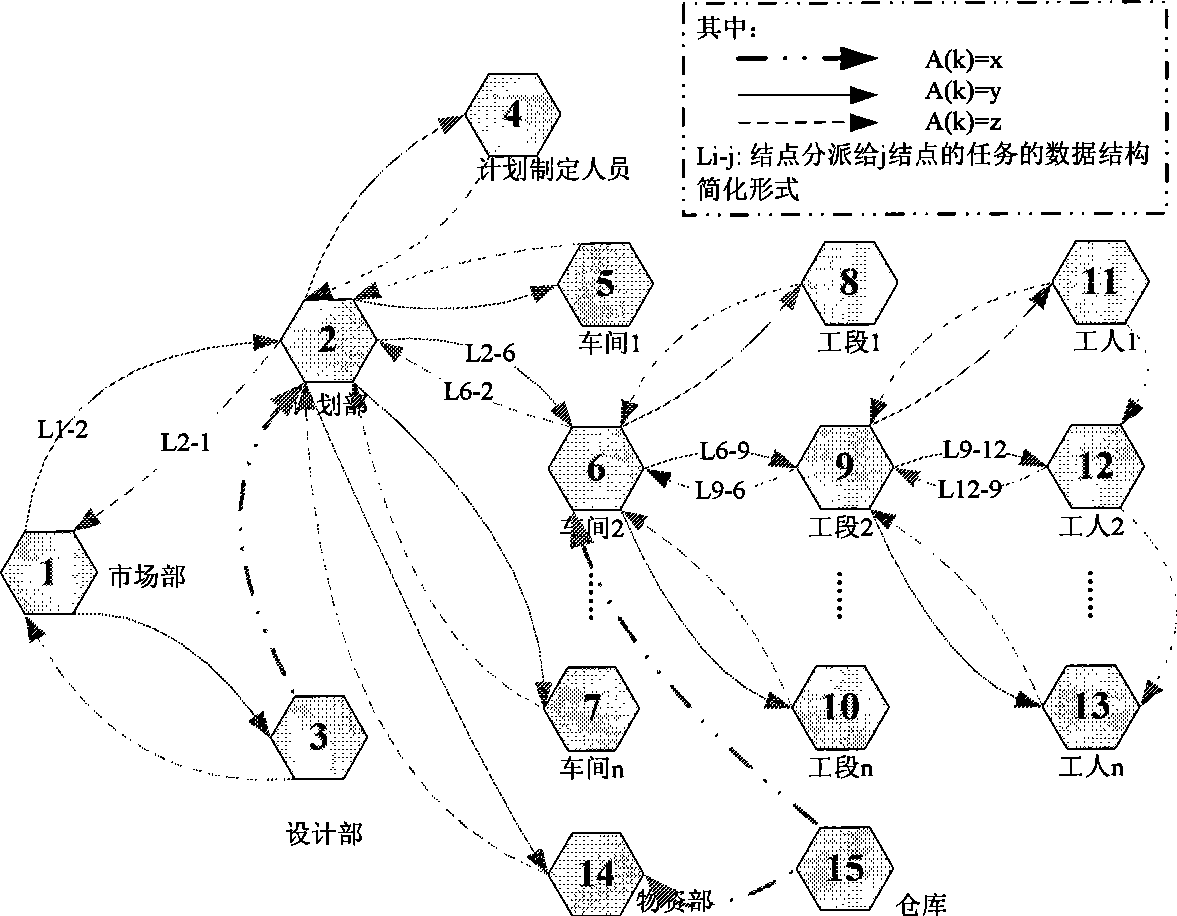 Manufacturing system production schedule extraction method based on complex network