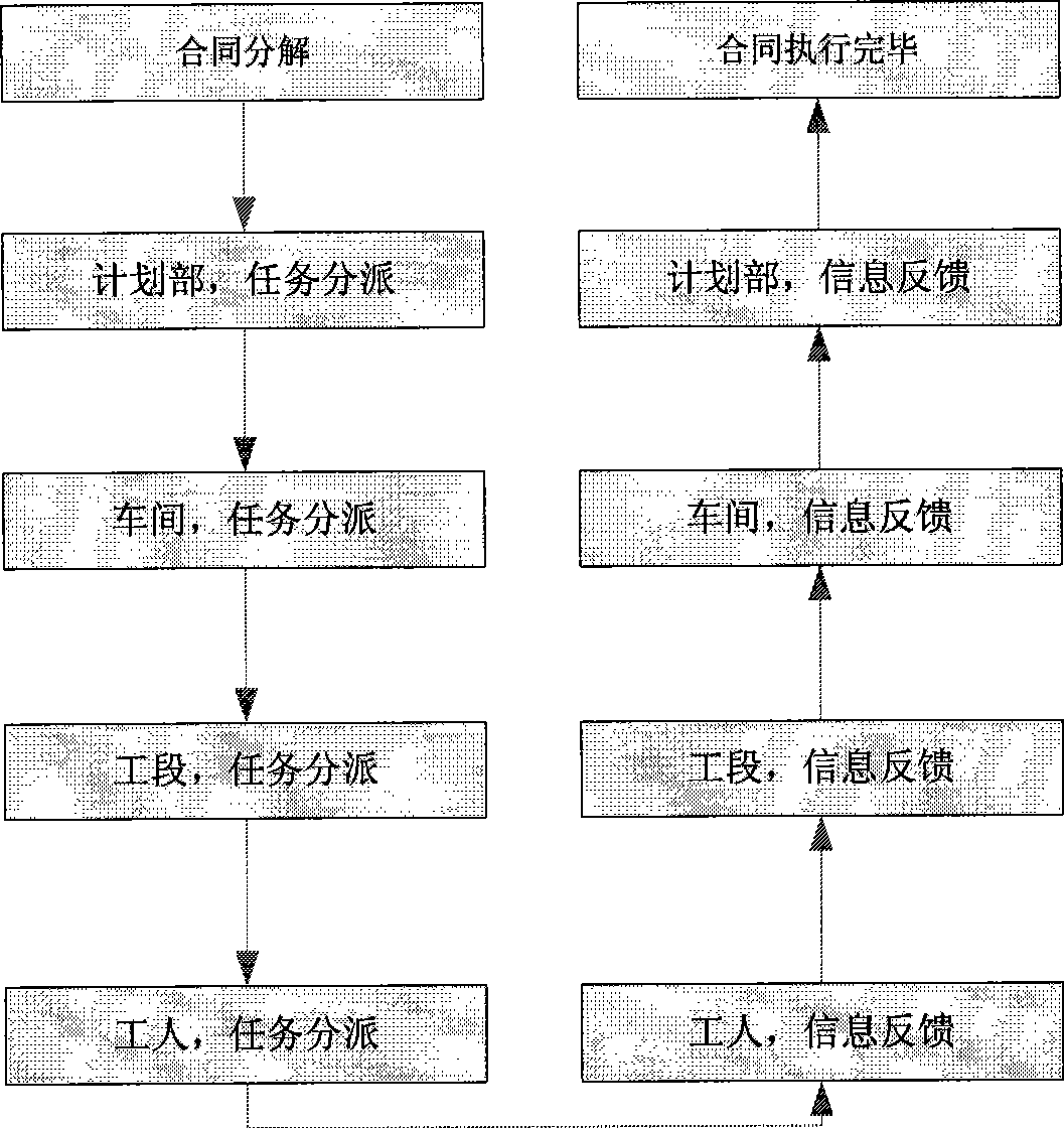 Manufacturing system production schedule extraction method based on complex network