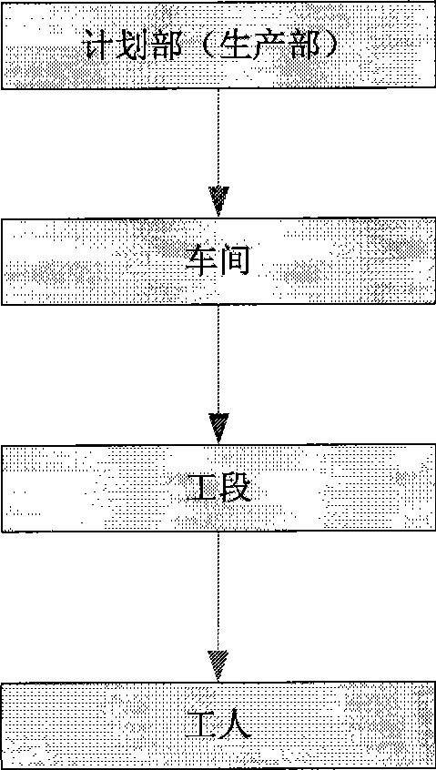 Manufacturing system production schedule extraction method based on complex network