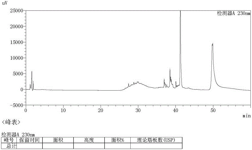 Preparation method of 2-amino-3,5-dibromobenzaldehyde