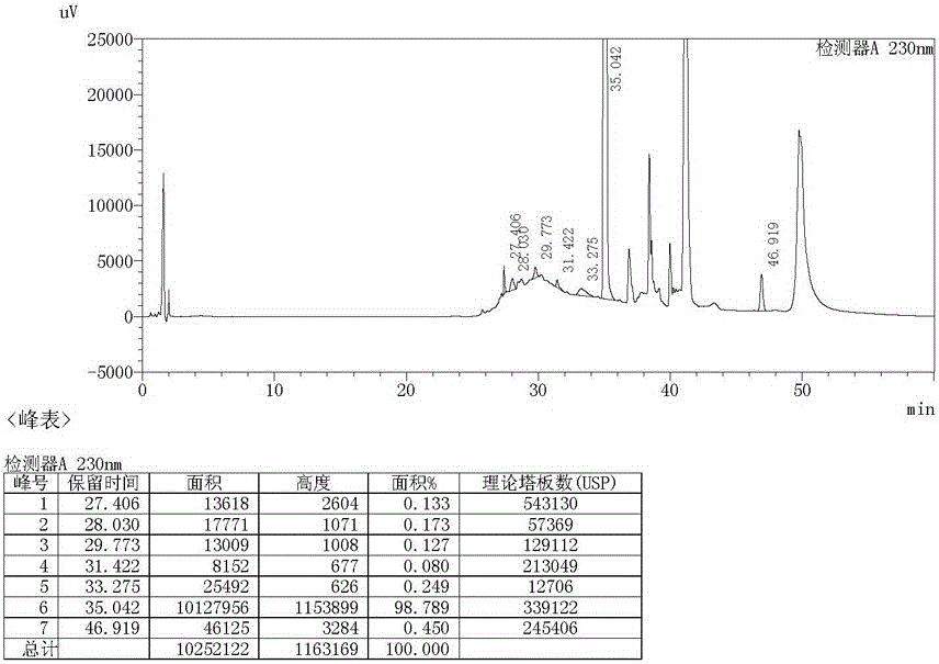 Preparation method of 2-amino-3,5-dibromobenzaldehyde