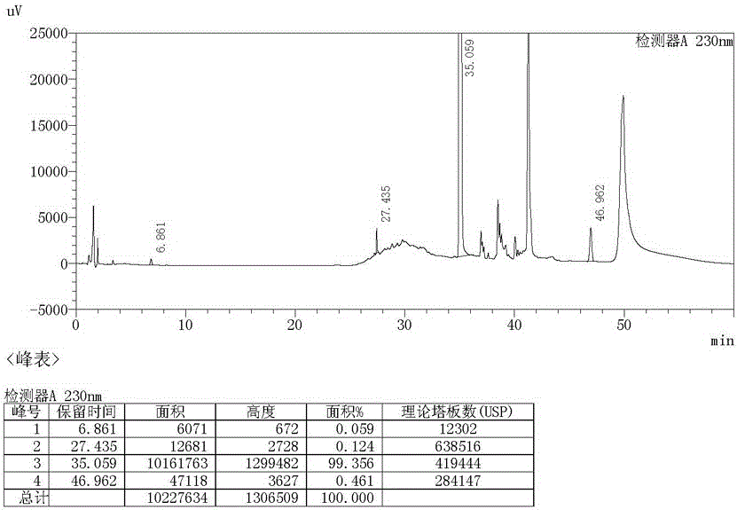 Preparation method of 2-amino-3,5-dibromobenzaldehyde