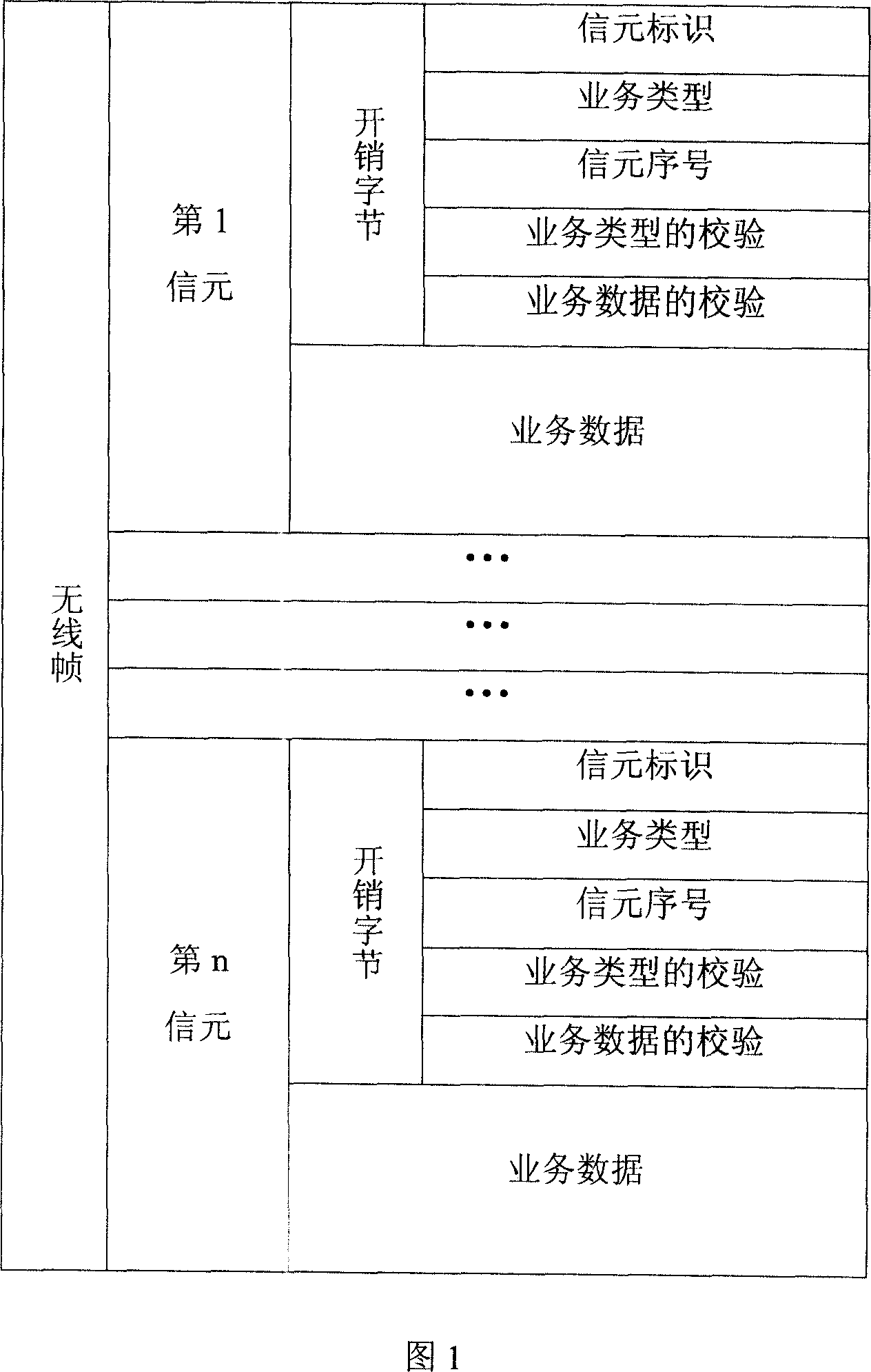 Multi-service transmission and device for microwave communication