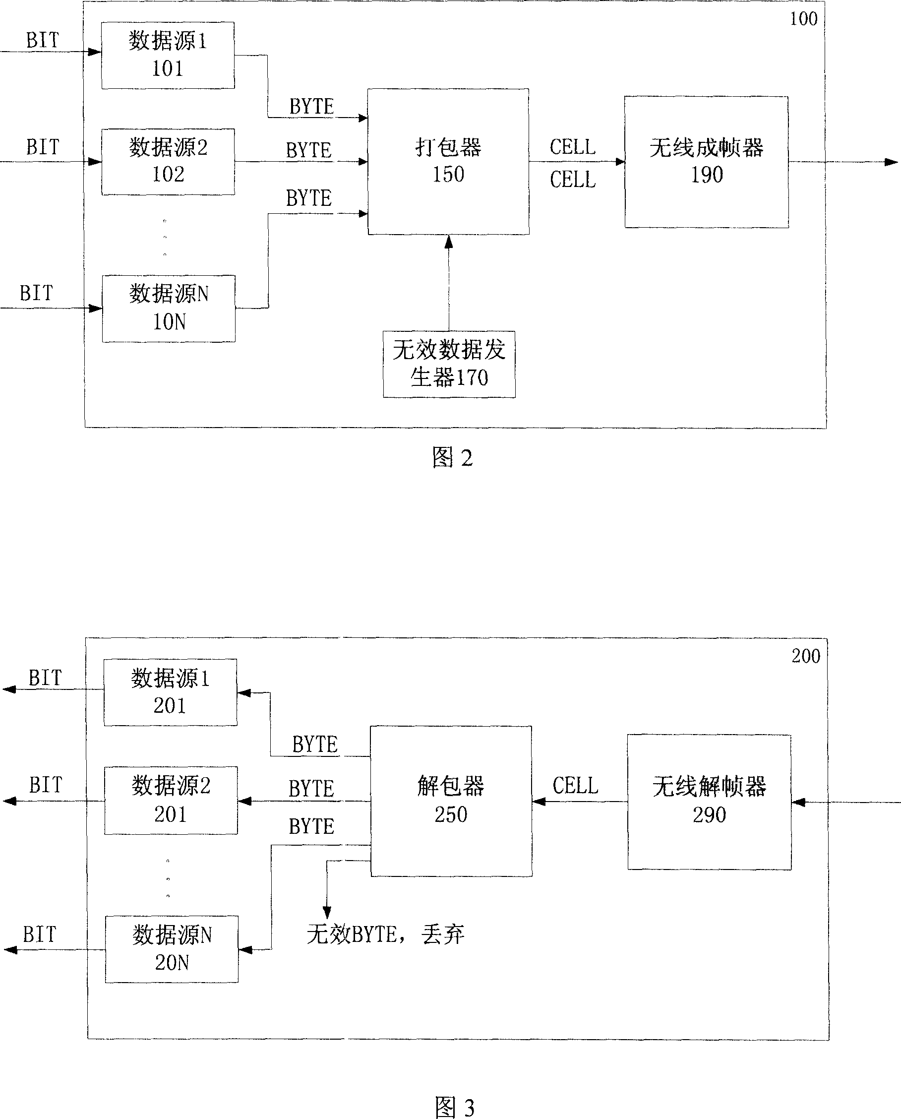 Multi-service transmission and device for microwave communication