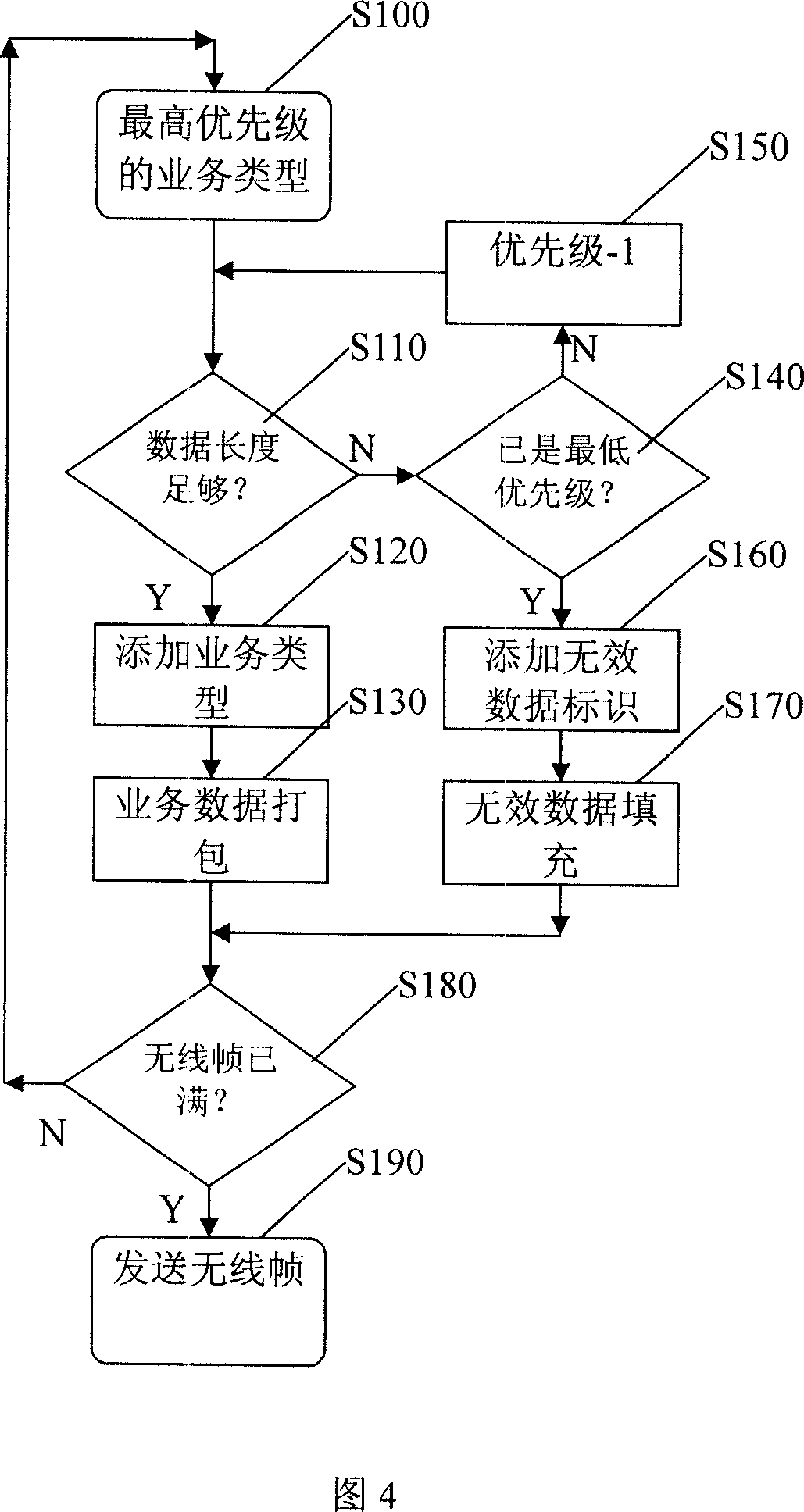 Multi-service transmission and device for microwave communication