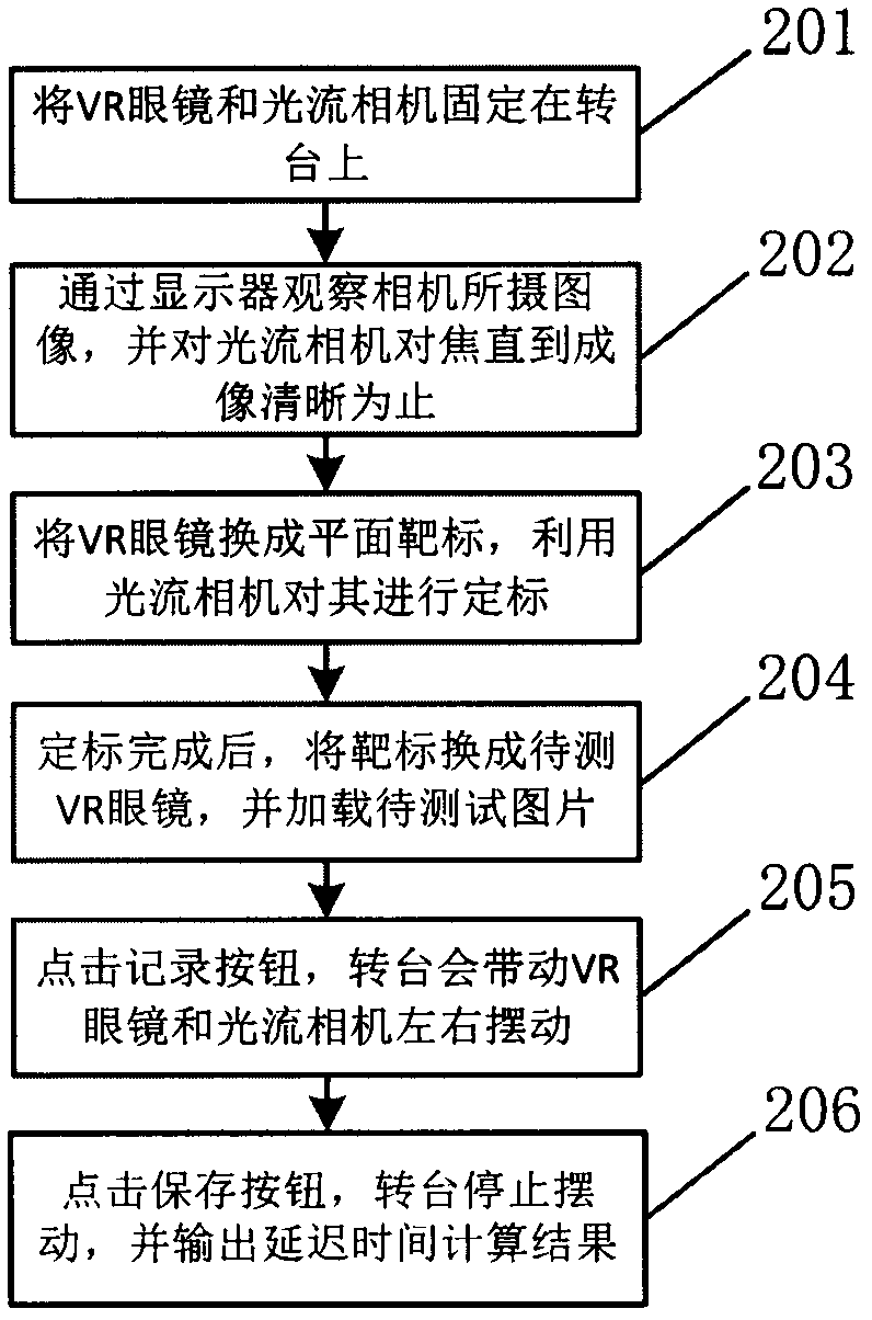 VR (Virtual Reality) equipment delay test device based on optical flow camera