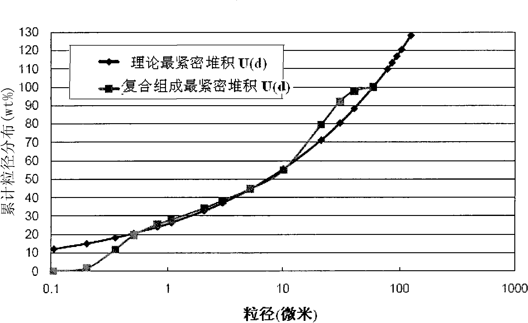 Resin composition with high-heat, high-glass transition temperature for printed circuit board, prepreg and coating substance
