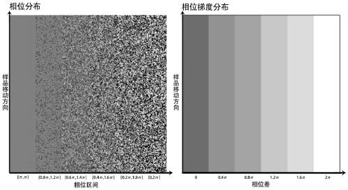 Artificial microstructure construction method and optical system comprising artificial microstructure