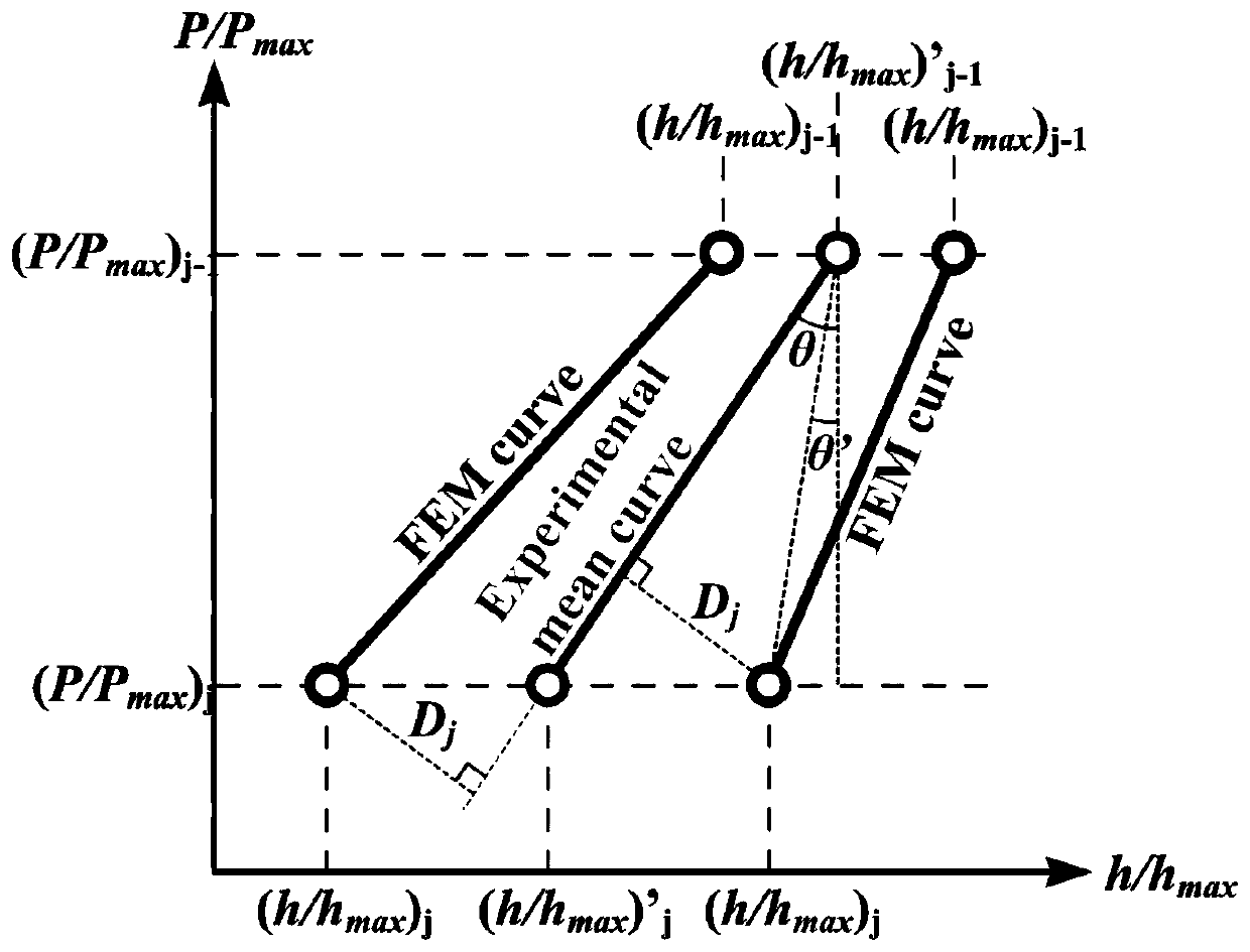 A Method for Calibrating Microscopic Constitutive Parameters of Metallic Materials Based on Nanoindentation and Finite Element Simulation