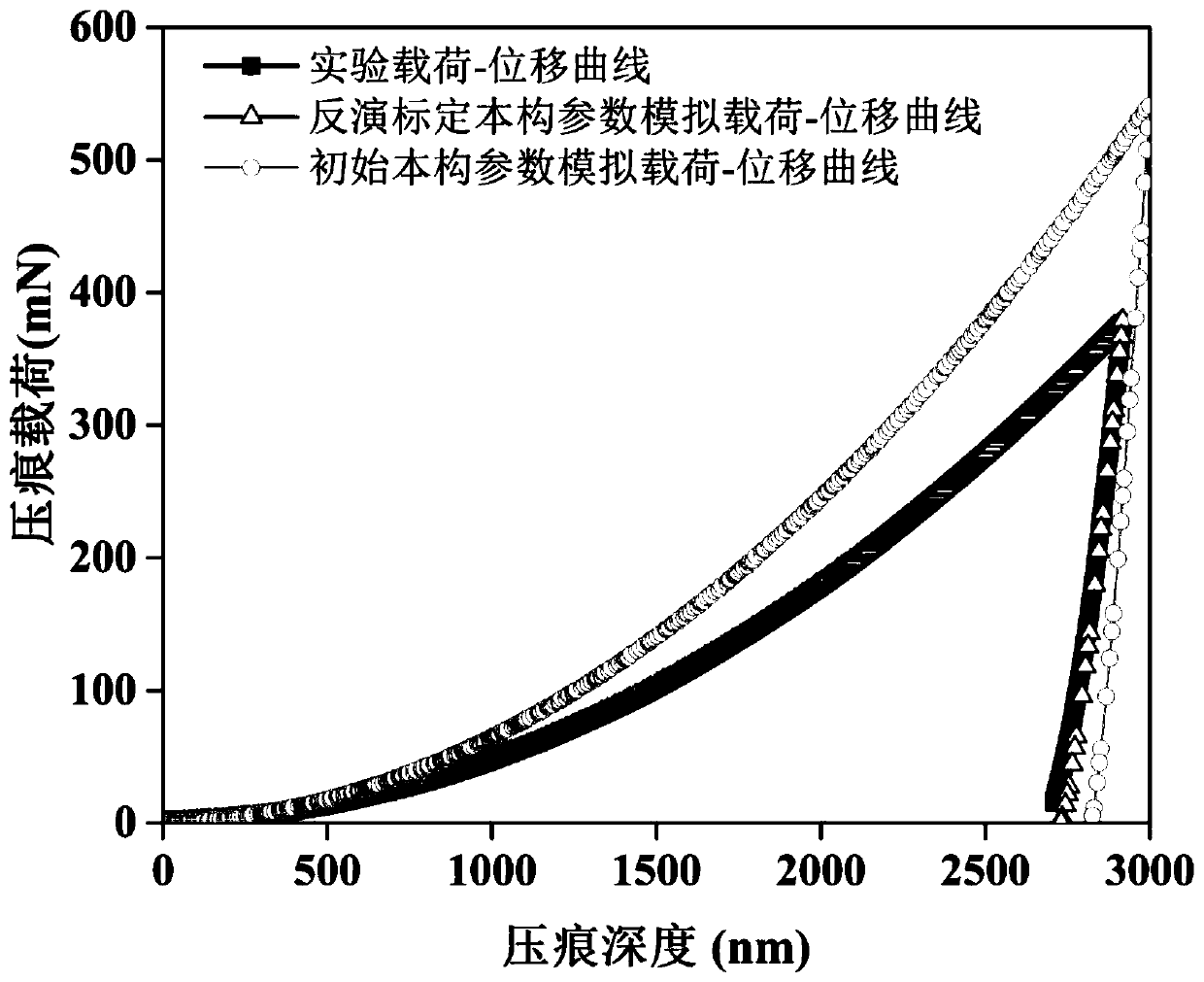 A Method for Calibrating Microscopic Constitutive Parameters of Metallic Materials Based on Nanoindentation and Finite Element Simulation