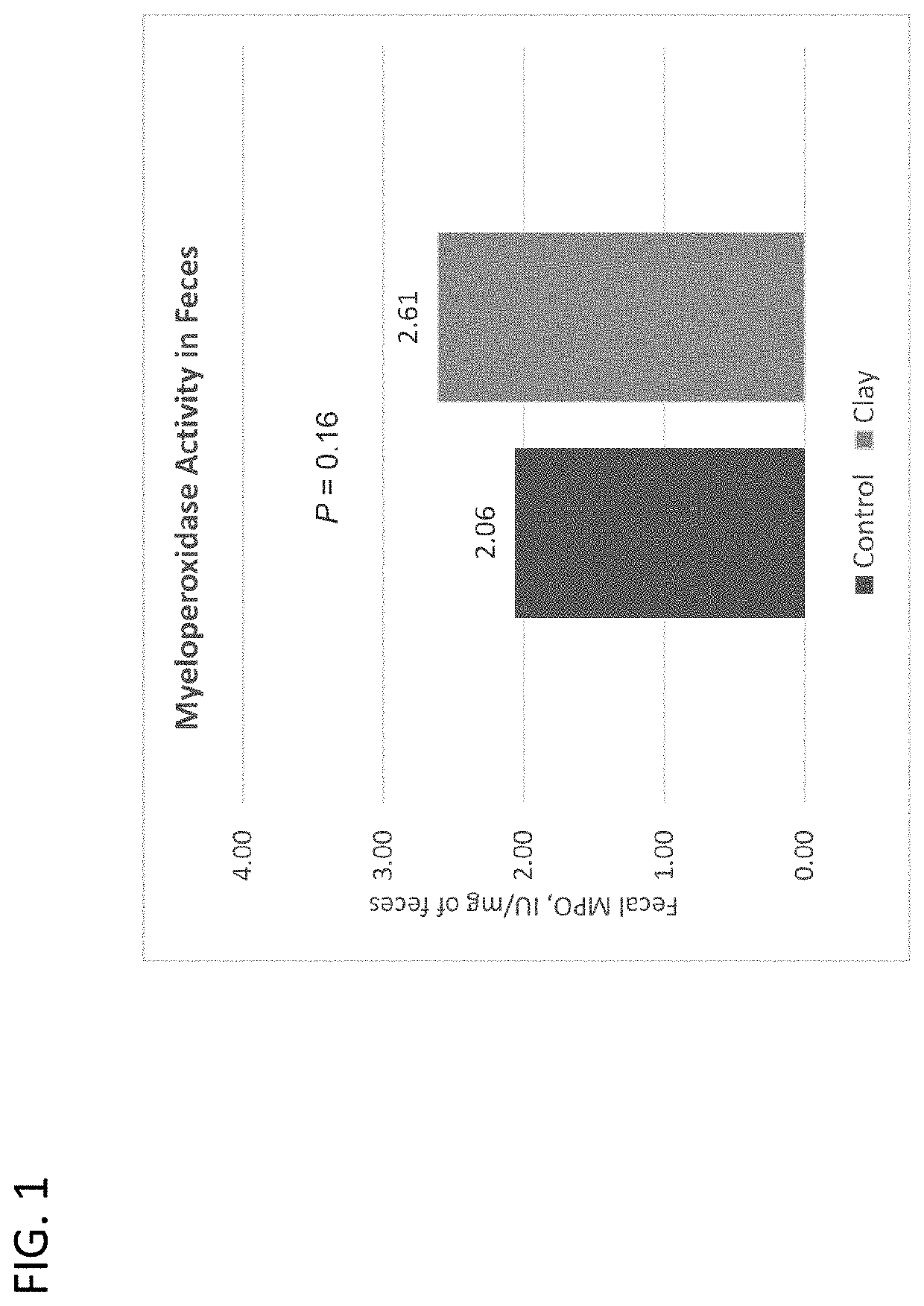 Clay compositions and methods for improving animal performance