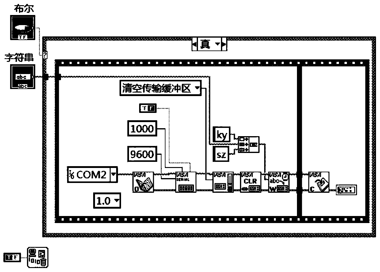 Intelligent drilling system based on LabVIEW and application thereof