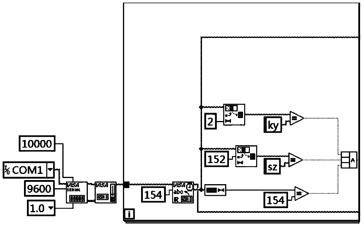 Intelligent drilling system based on LabVIEW and application thereof