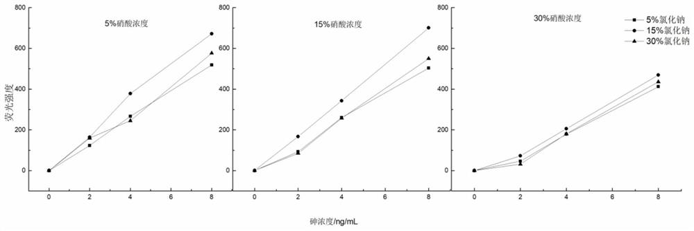 A Method of Simultaneous Determination of Arsenic and Mercury in Textiles by Microwave Digestion