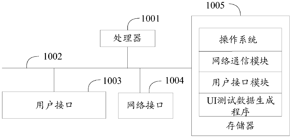 UI test data generation method, apparatus and device, and readable storage medium