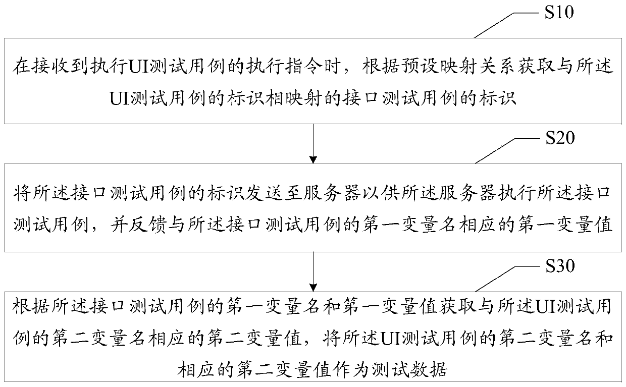 UI test data generation method, apparatus and device, and readable storage medium