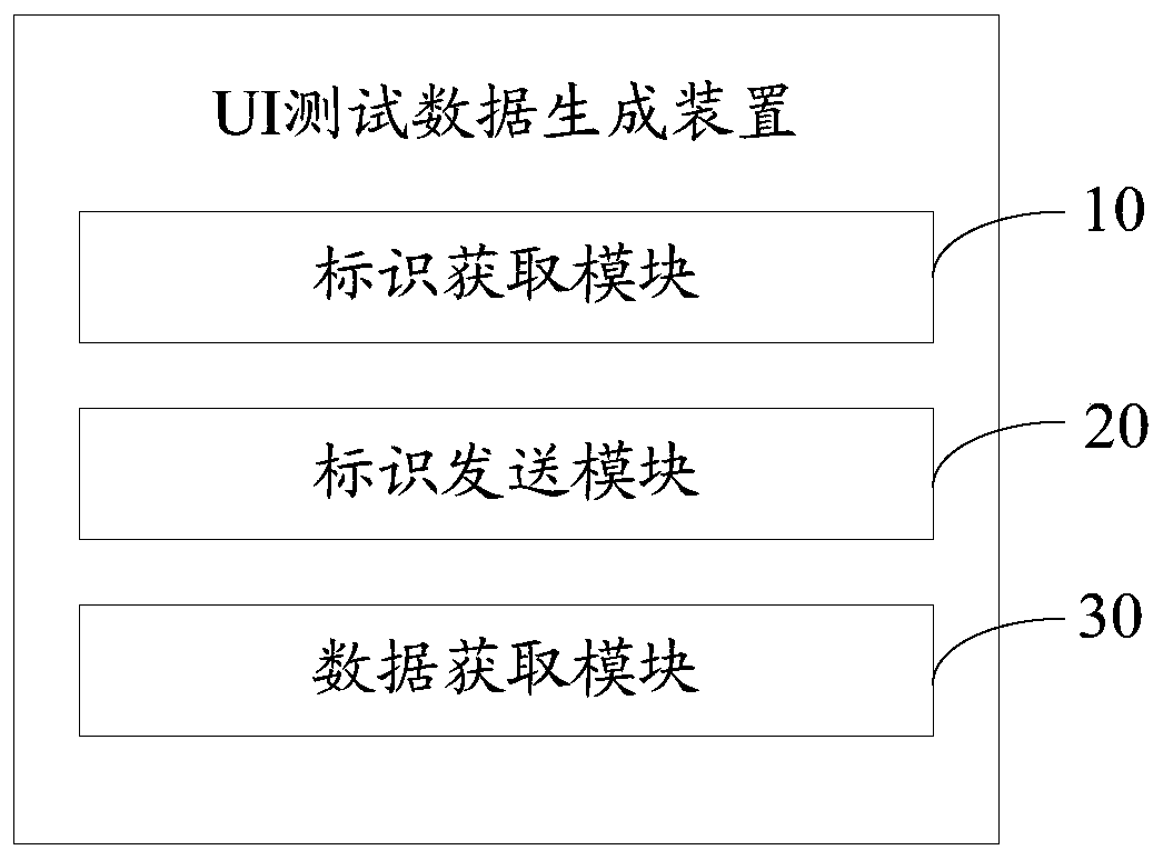 UI test data generation method, apparatus and device, and readable storage medium