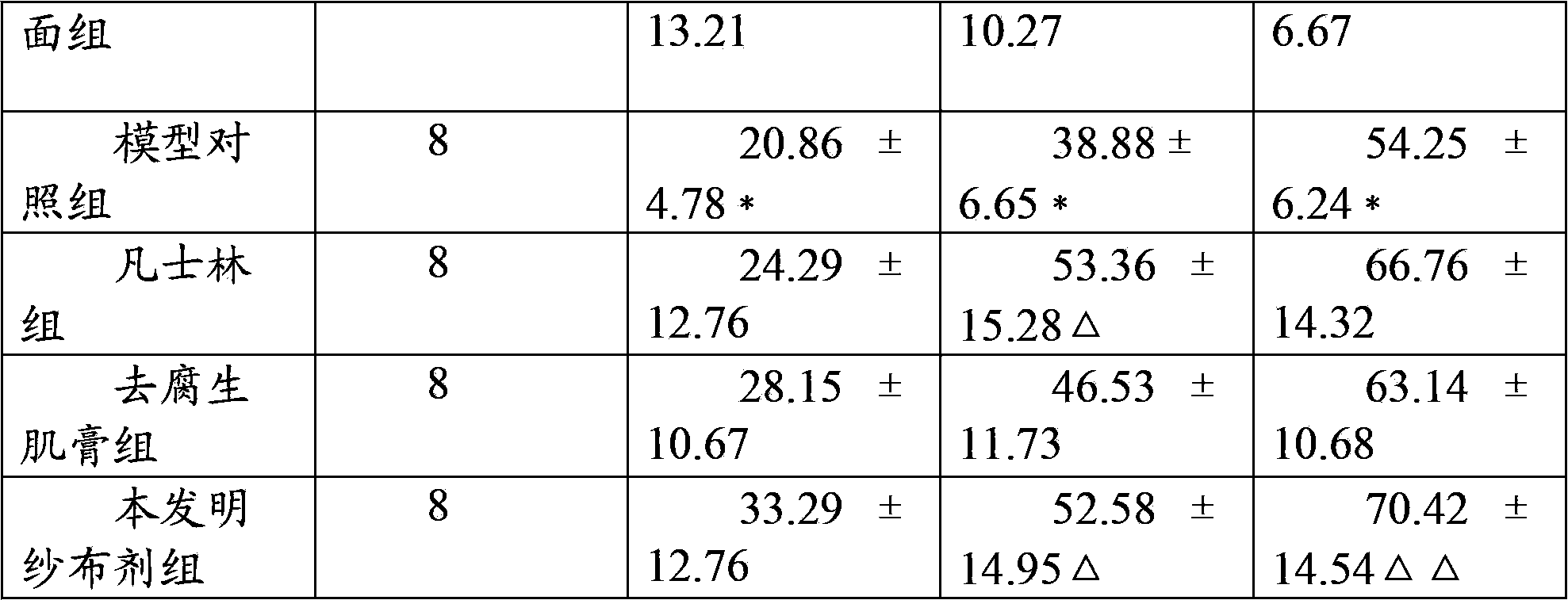 Chinese medicinal composition for treating damp-heat invasion blood stasis diabetic foot and preparation method thereof