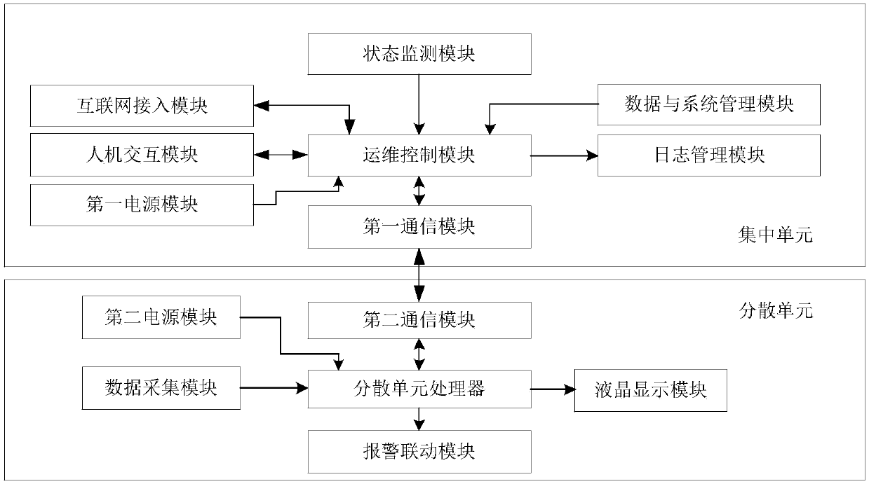 Intelligent microgrid operation and maintenance controller and method