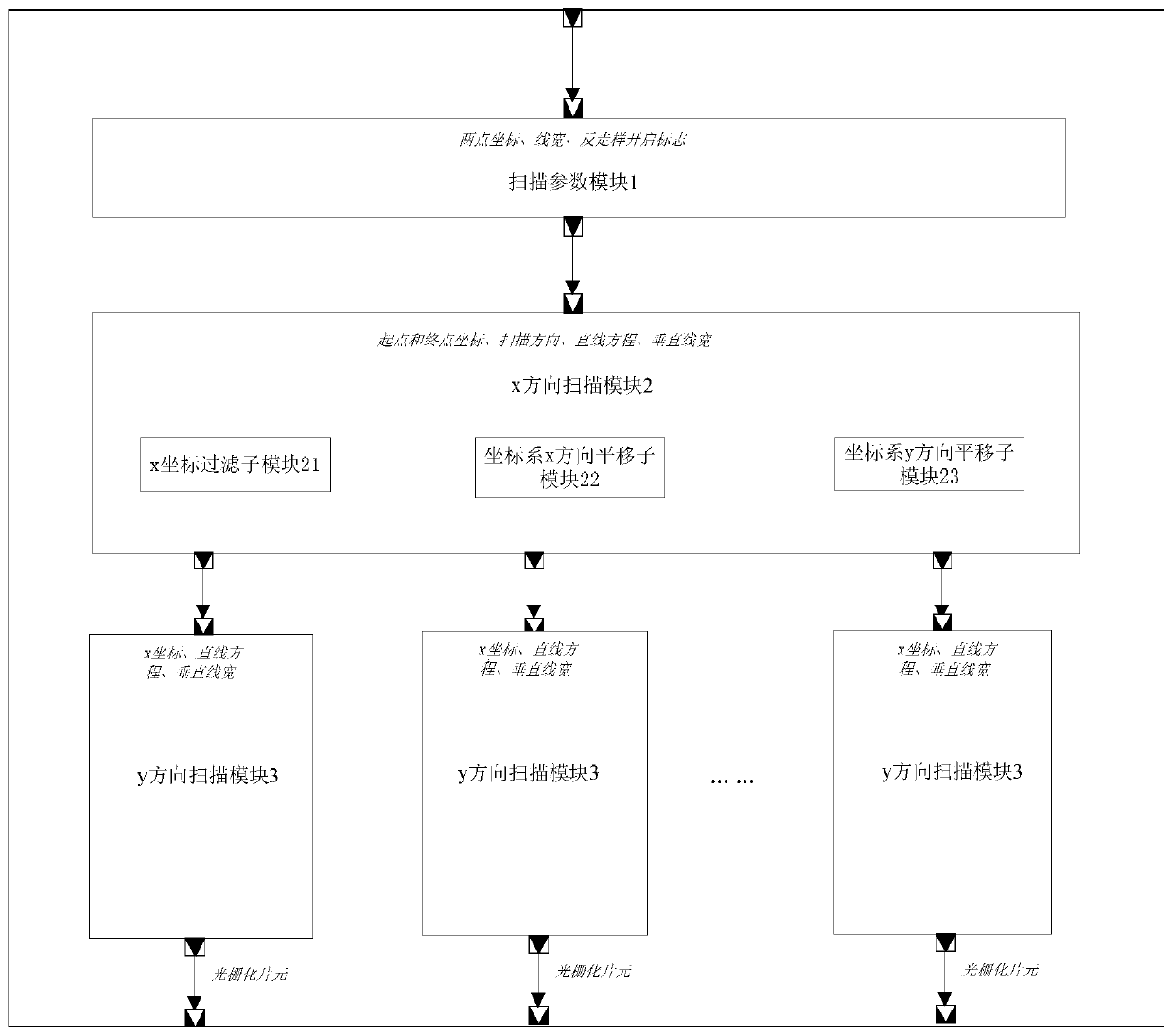 TLM microstructure for GPU hardware line primitive rasterization scanning algorithm