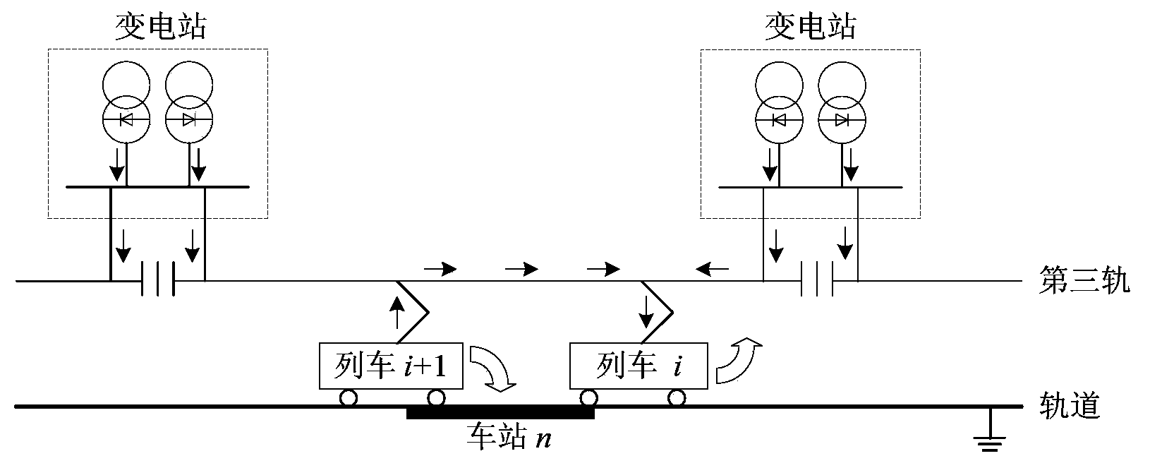 Energy-saving method of train operation of urban mass transit