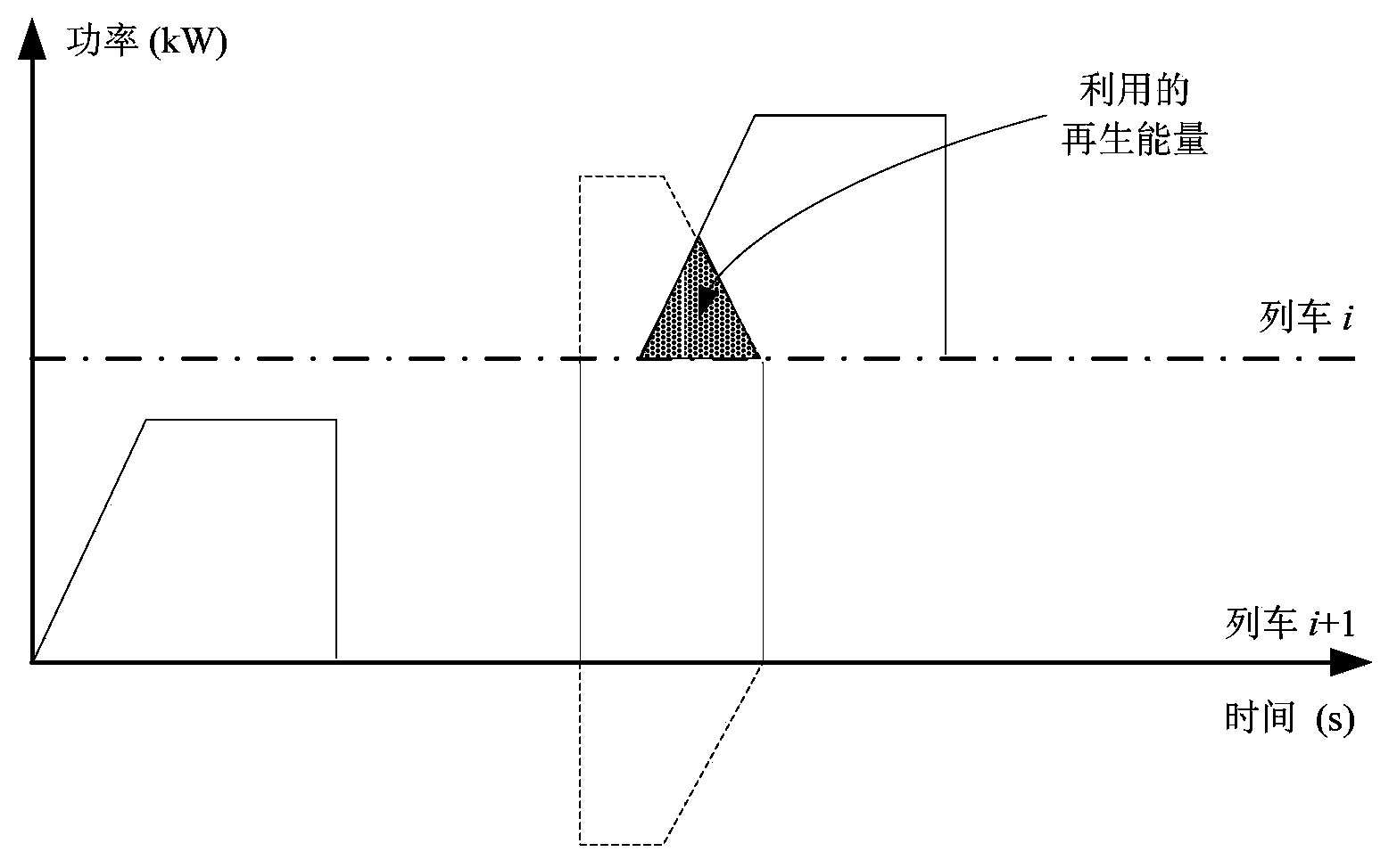 Energy-saving method of train operation of urban mass transit