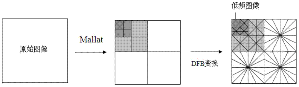 Multiscale compressed sensing progressive coding method of ROI (Region of Interest)