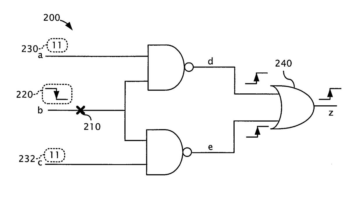 Timing-aware test generation and fault simulation