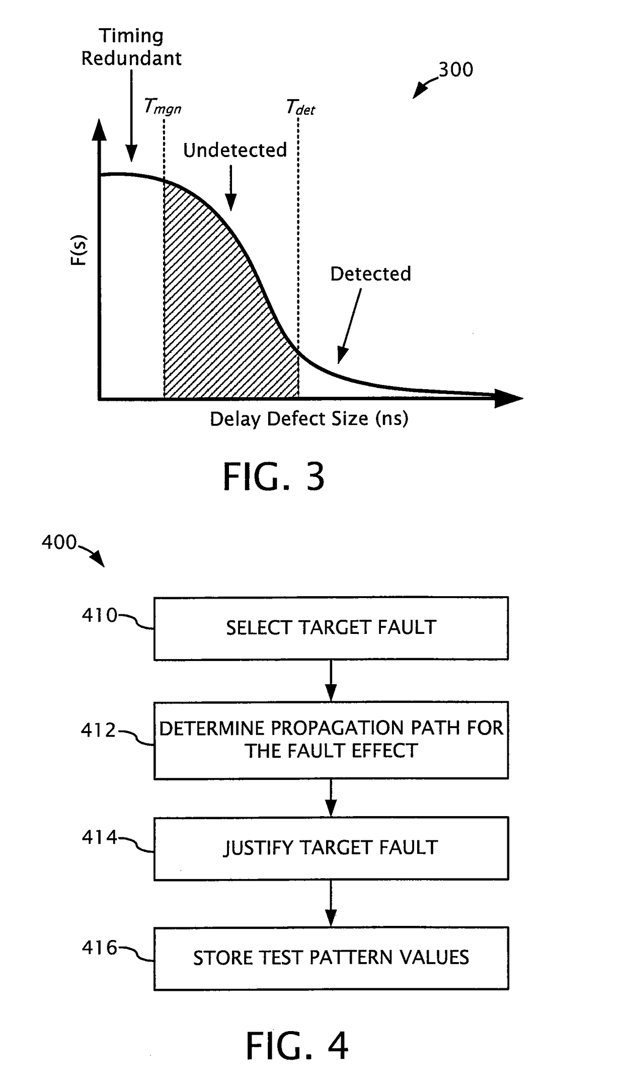 Timing-aware test generation and fault simulation