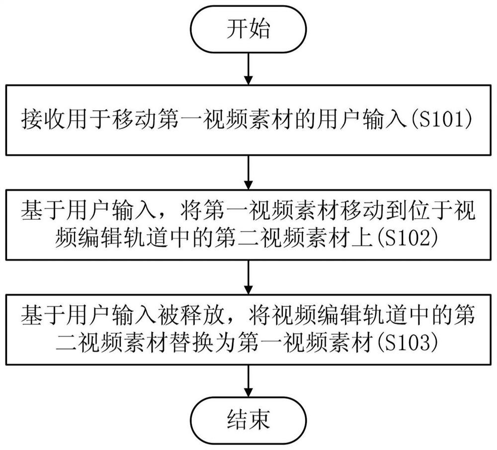 Video editing method and video editing device