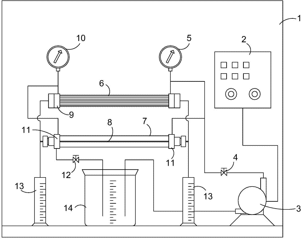 Water flux and retaining rate testing device of hollow fiber membrane