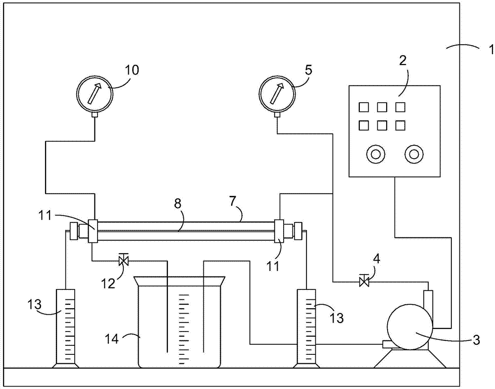 Water flux and retaining rate testing device of hollow fiber membrane