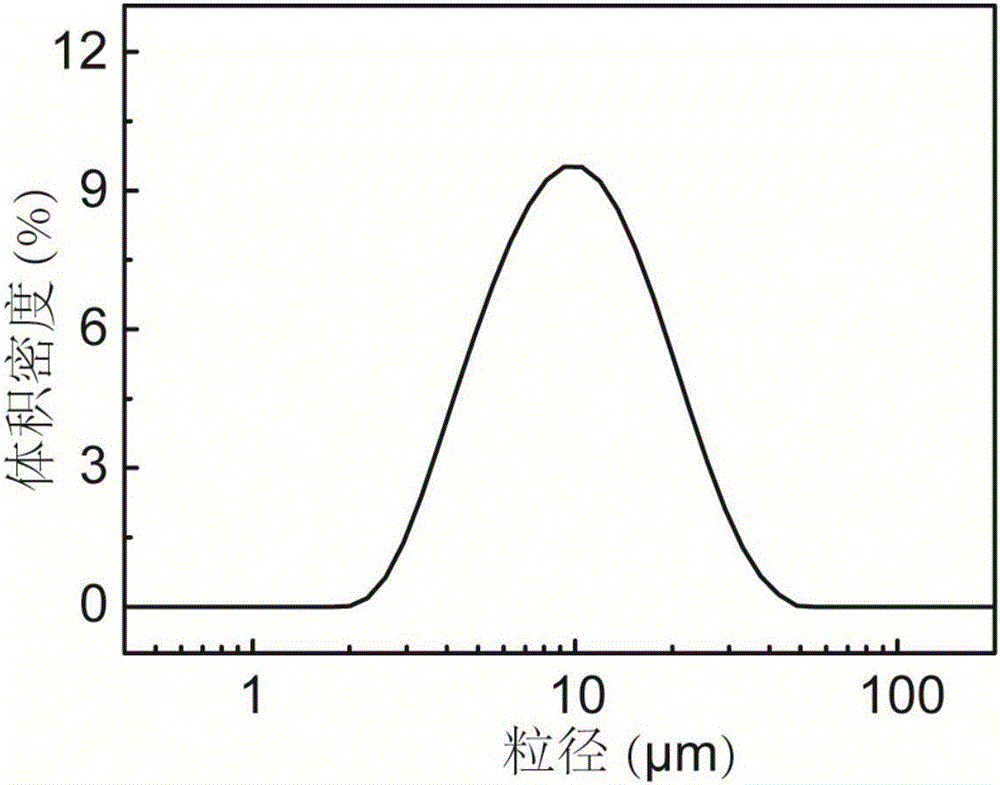 Silicon oxide/carbon/metal element composite material and preparation method and application thereof