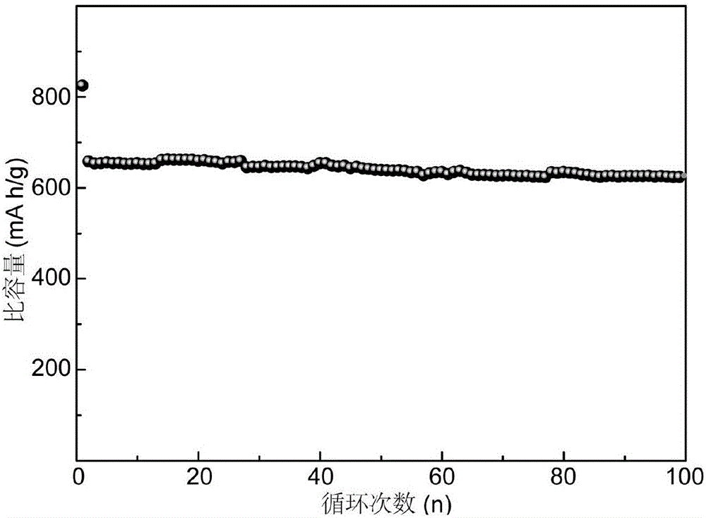 Silicon oxide/carbon/metal element composite material and preparation method and application thereof