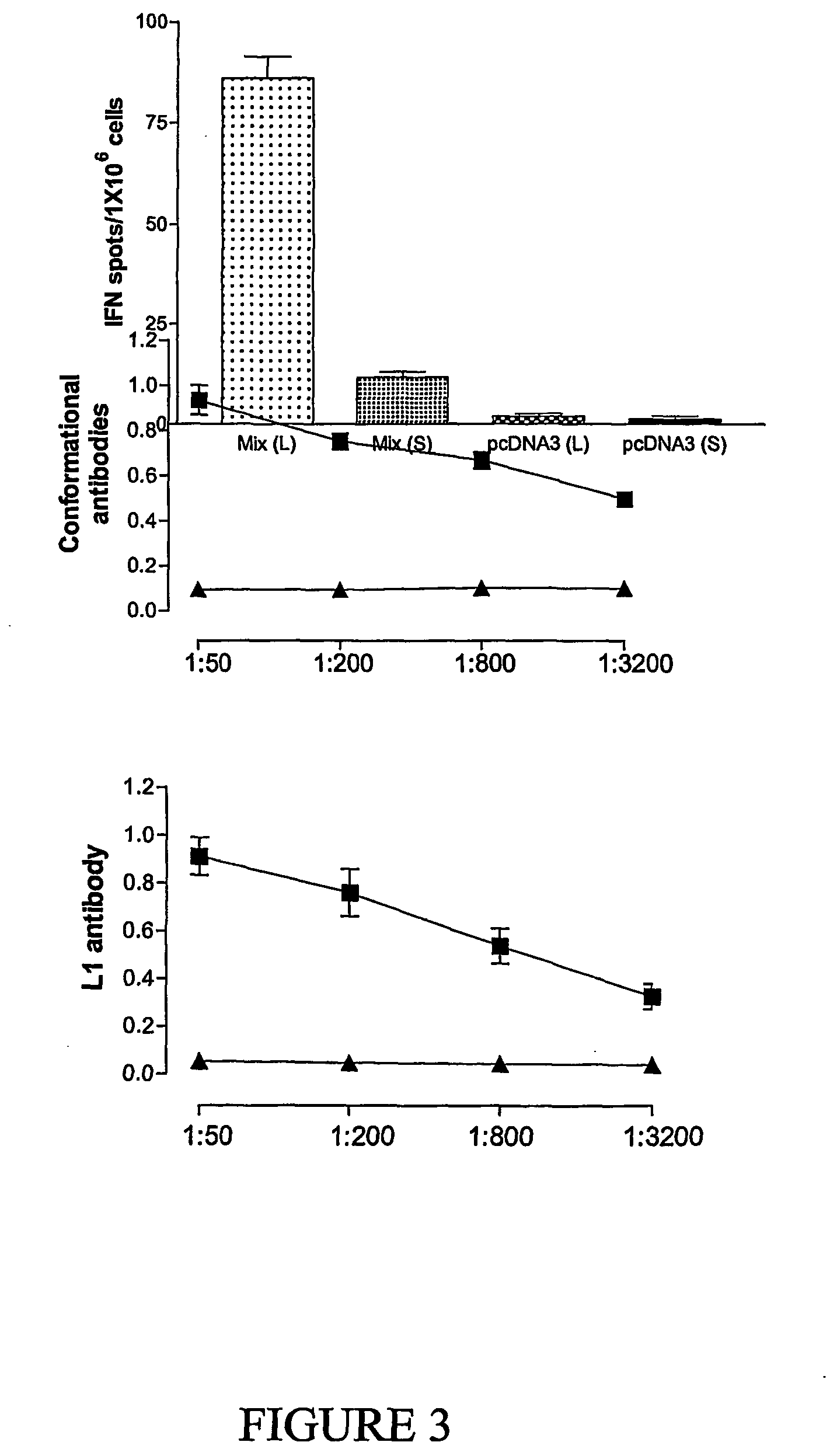 Novel compositions and uses therefor