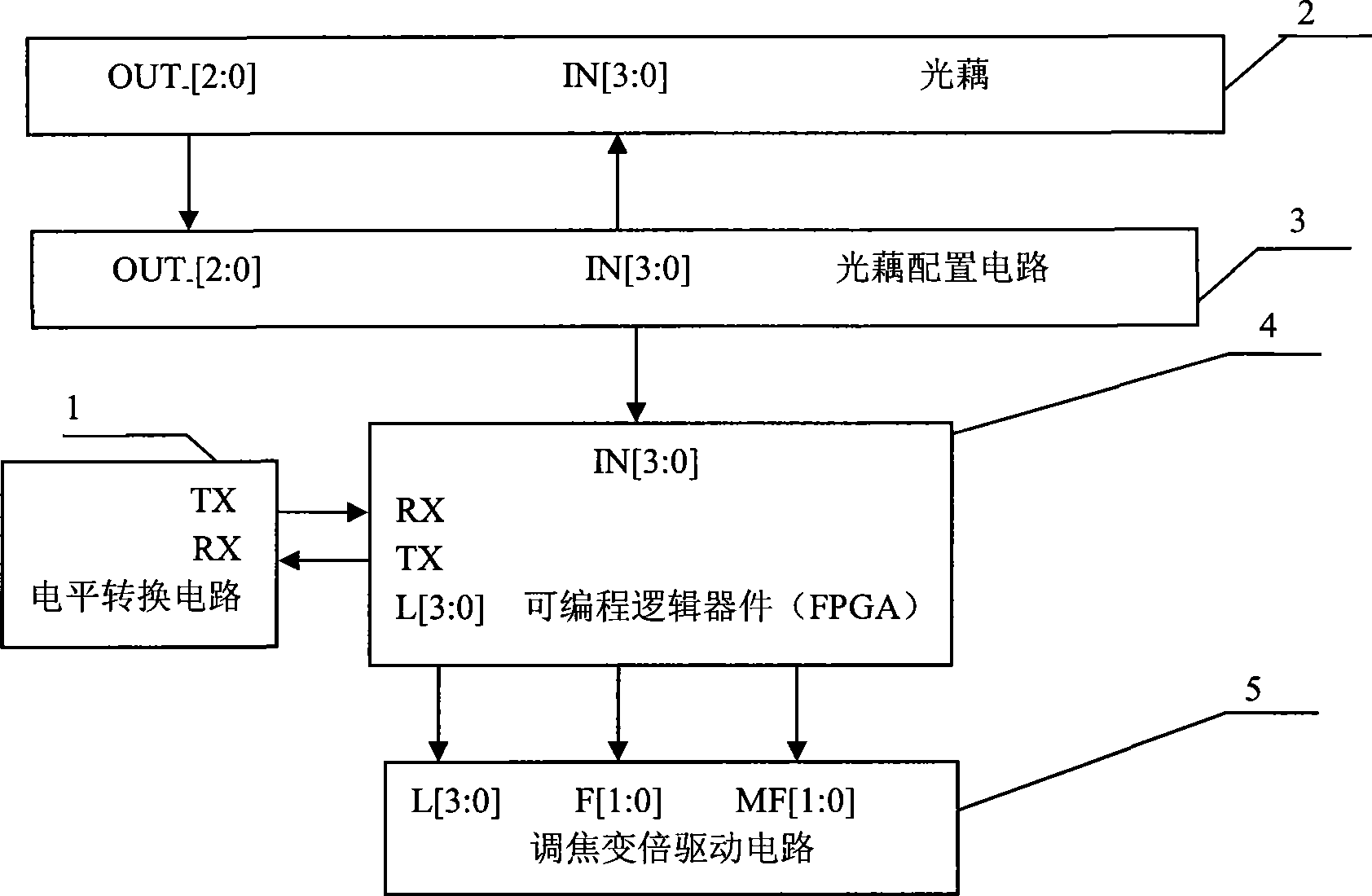 Focusing and zooming system based on FPGA