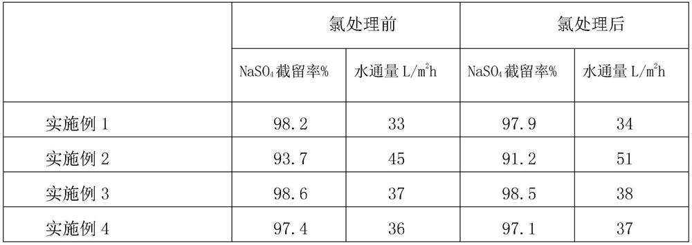 Preparation method of strongly-combined double-layer nanofiltration membrane