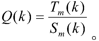 A realization method of spectrum analysis real-time waterfall diagram