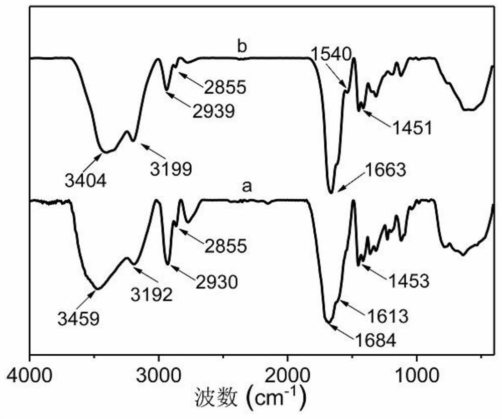 A kind of dynamic covalent bond cross-linked oil displacement polymer and preparation method thereof