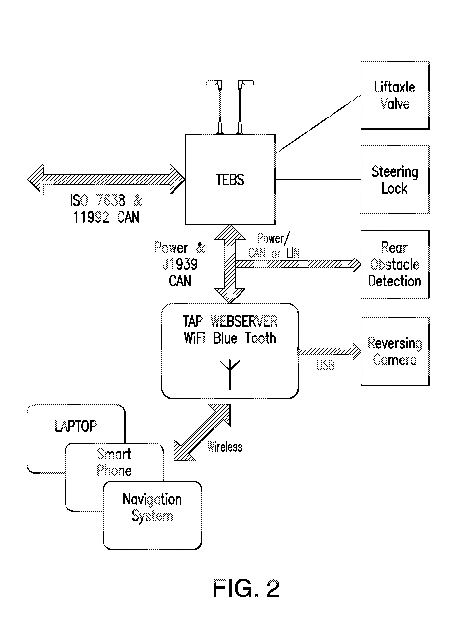 Trailer access point pairing