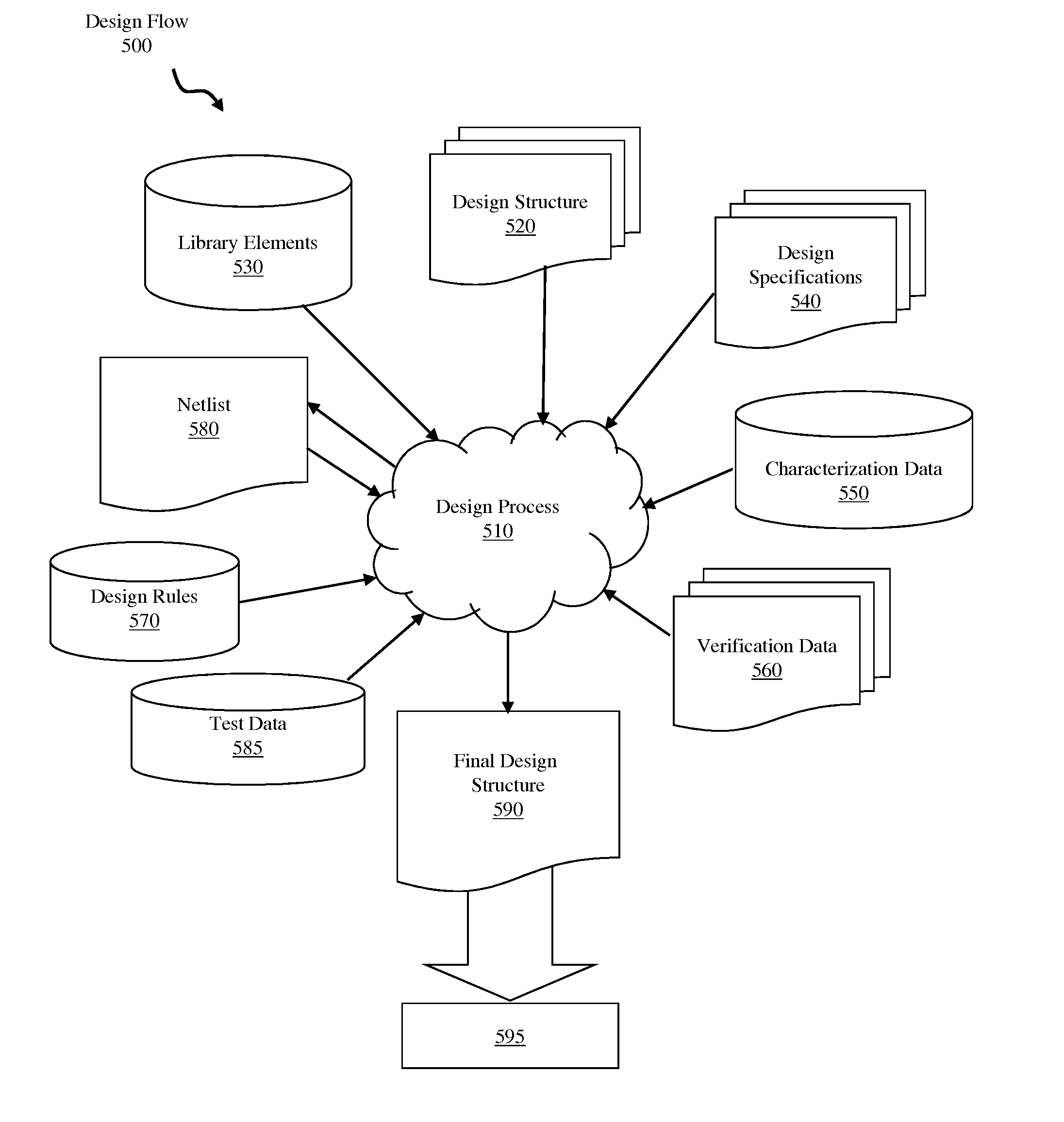 System and method for correcting systematic parametric variations on integrated circuit chips in order to minimize circuit limited yield loss